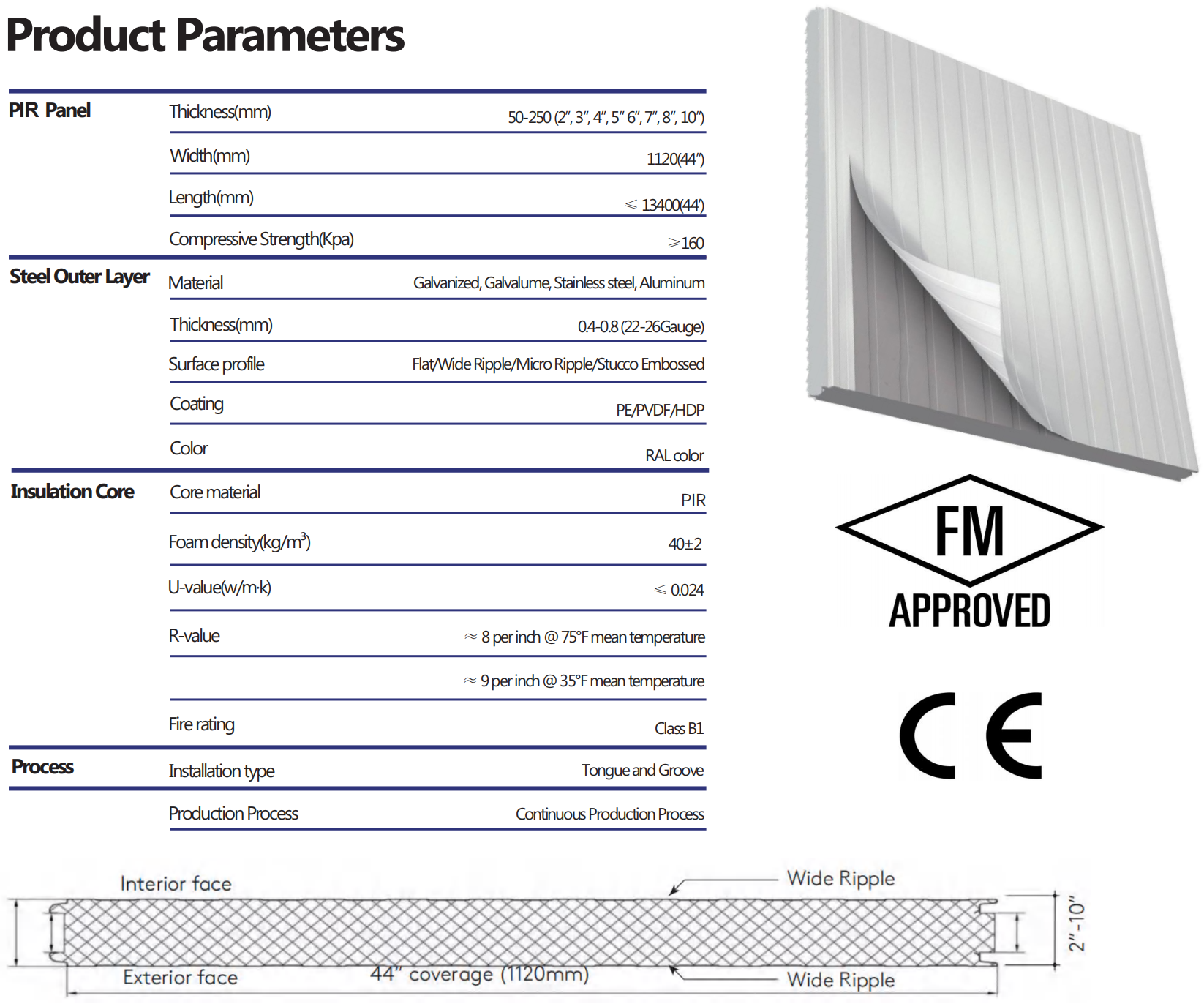 PIR Sandwich Panel