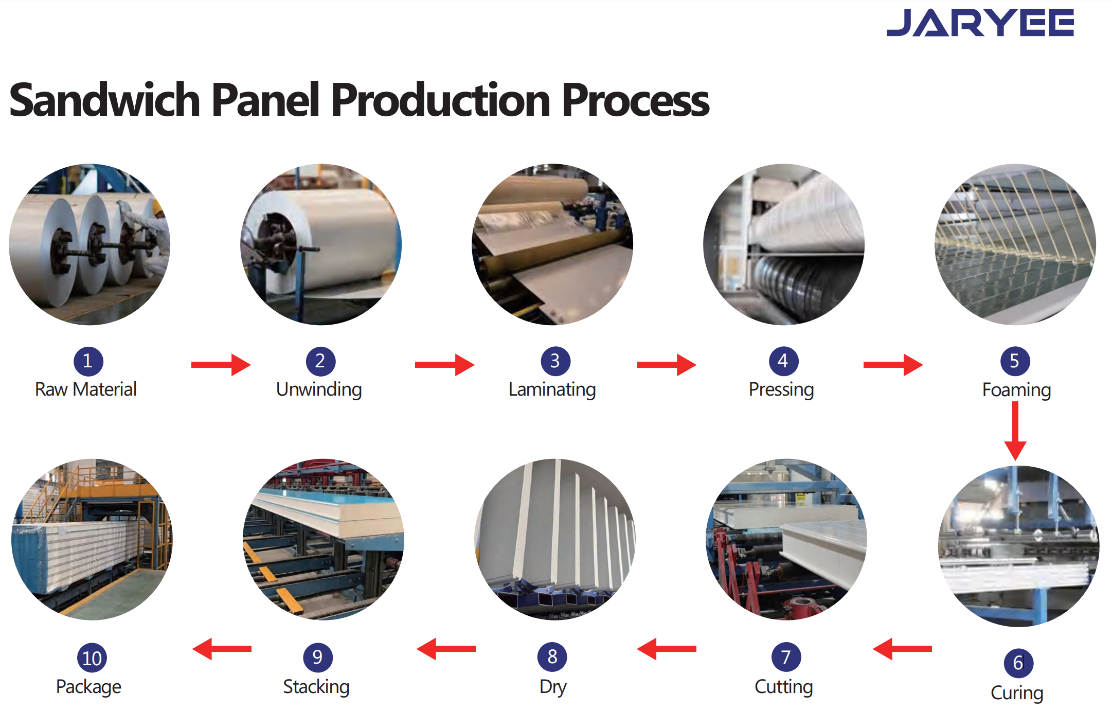 PIR Sandwich Panel