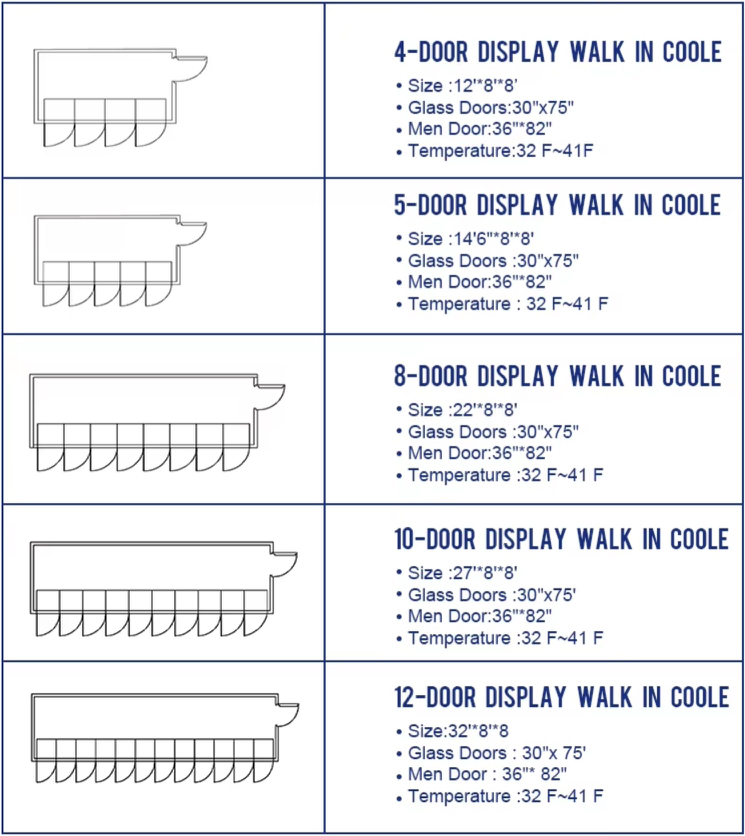 Display Glass Walk in Cooler Parameter